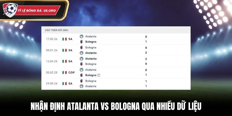 Nhận định Atalanta vs Bologna qua nhiều dữ liệu