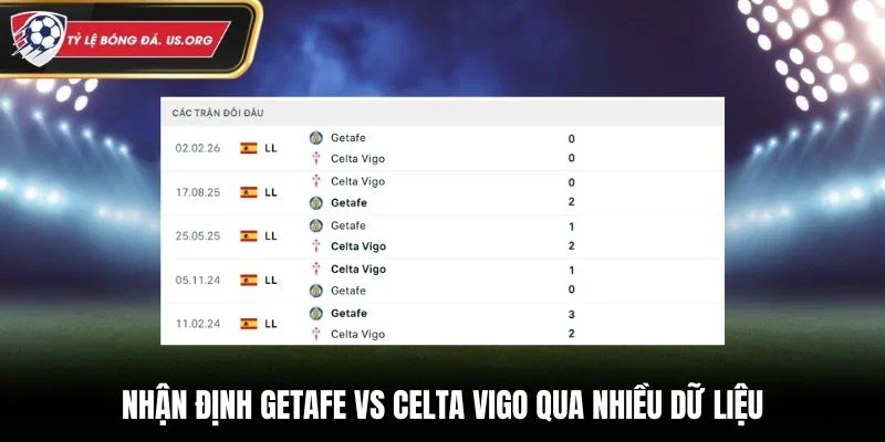 Nhận định Getafe vs Celta Vigo qua nhiều dữ liệu