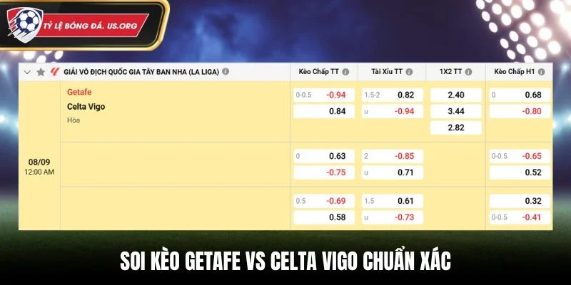 Soi kèo Getafe vs Celta Vigo chuẩn xác qua bảng kèo